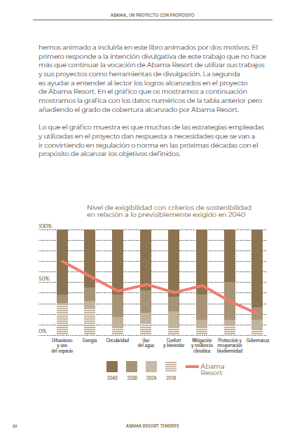 Informe de Impacto Abama — 2