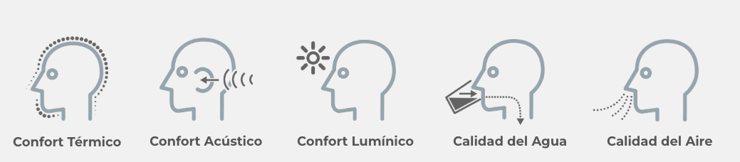 Consultoría en materia de Salud, Confort y Bienestar